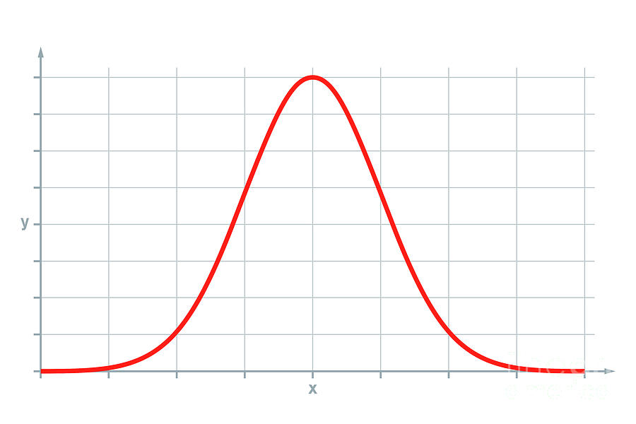 Gaussian or normal distribution graph bell shaped Vector Image