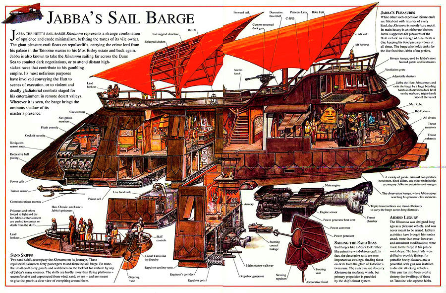 Sail barge best sale