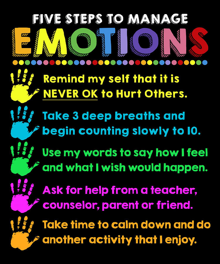 Steps To Manage Emotions Poster Copy Painting by Walsh Anderson | Pixels