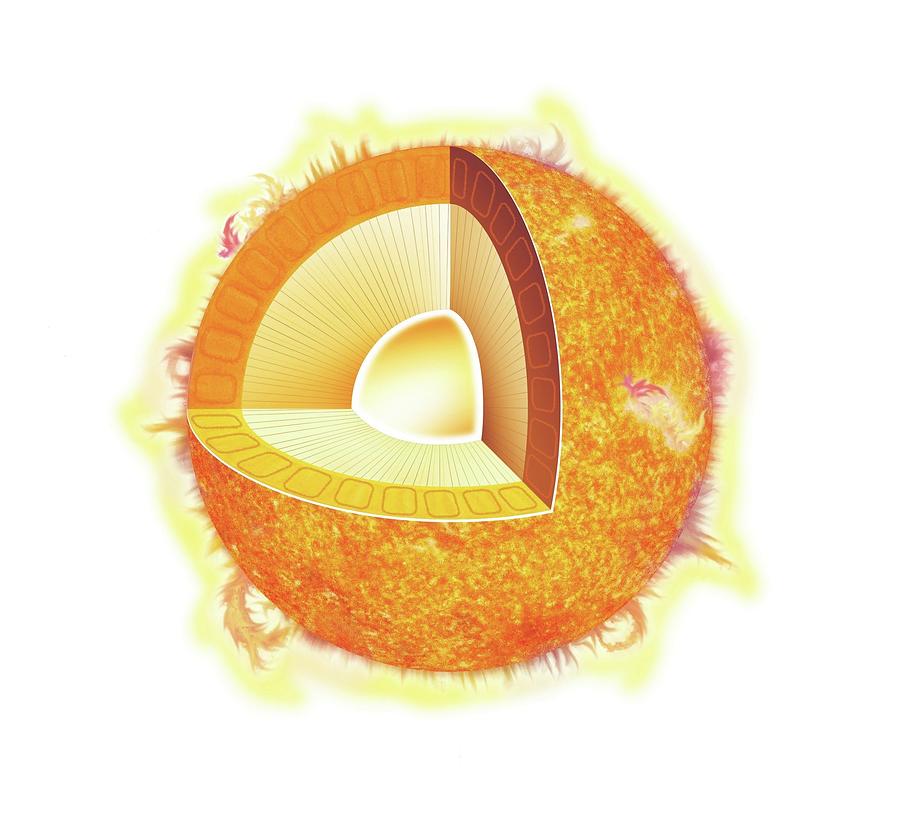 Structure of the Sun. Digital Art by Album