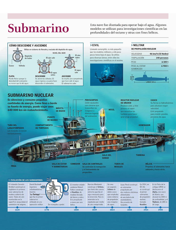 Submarino Digital Art by Album