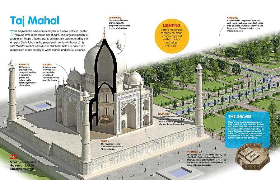 Taj Mahal Digital Art by Album