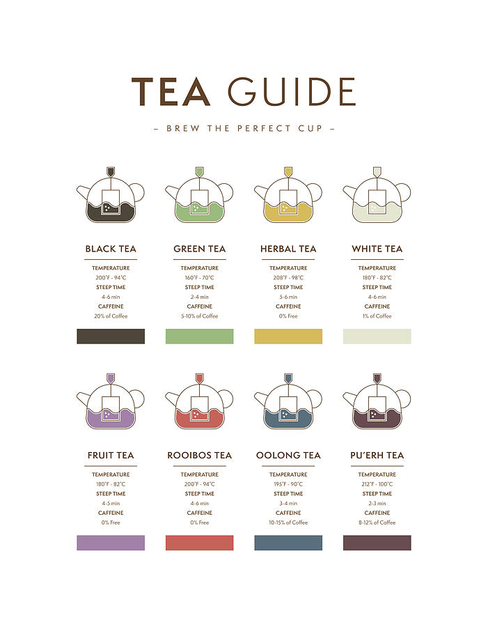 Tea Brewing Guide Digital Art by Penny And Horse - Fine Art America