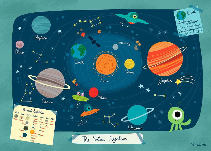 Teachers Guide To Planets Photograph by Will Burlingham