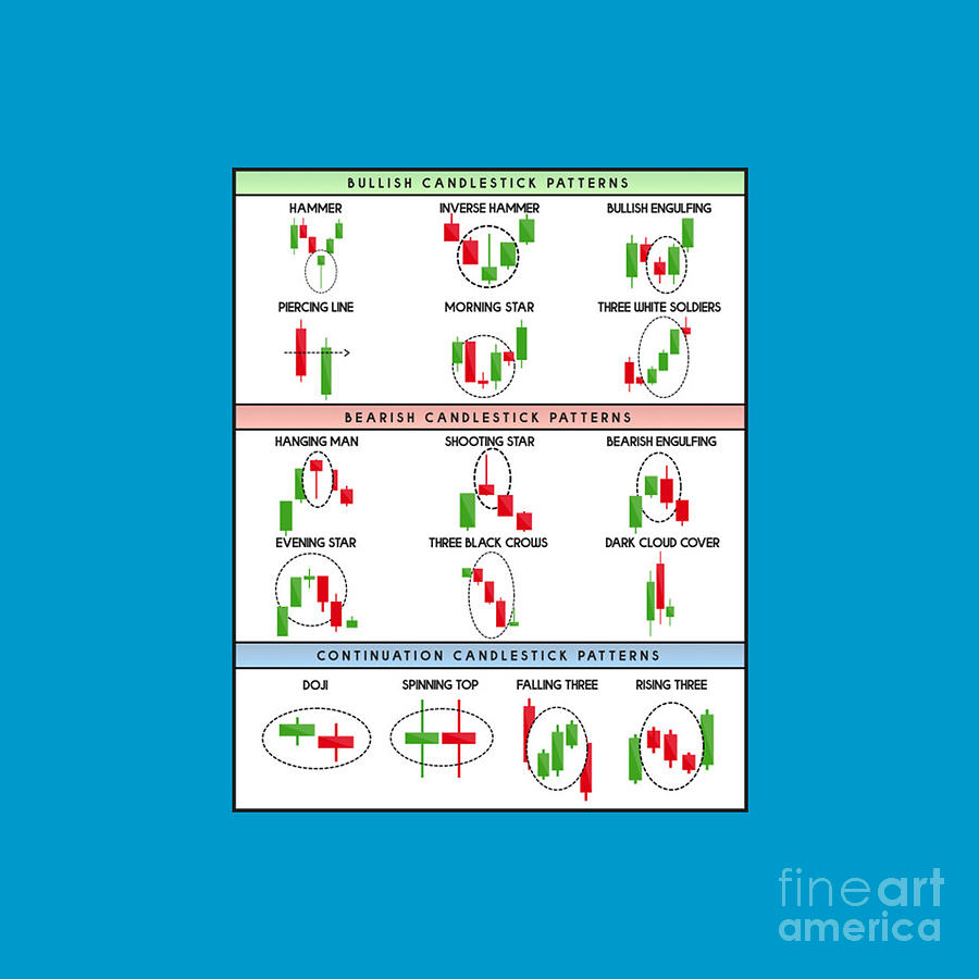 Technical Analysis Candlestick Patterns Chart Drawing by Barton L Harrison