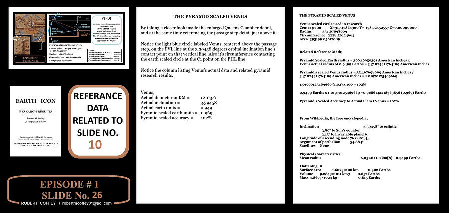 Technical Diagram and Reference Guide Digital Art by Robert Coffey ...