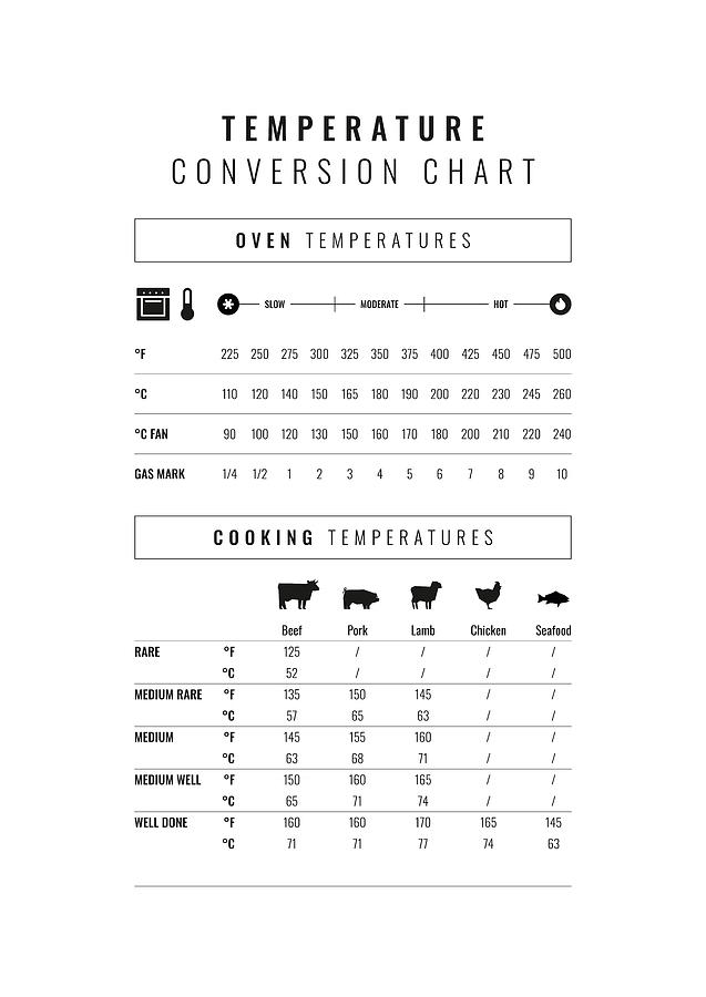 Temperature Conversion Chart Digital Art by Penny And Horse - Fine Art ...