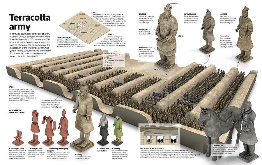 Archaeology Digital Art - Terracotta army by Album
