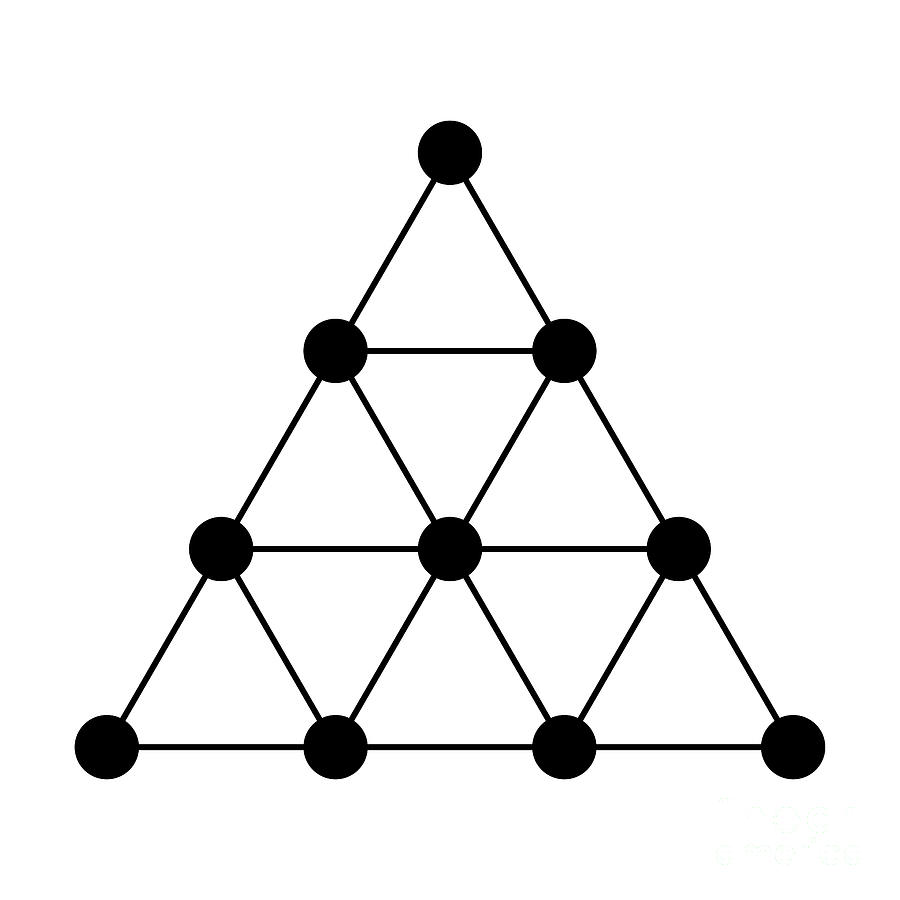 Tetractys, or tetrad, or tetractys of the decad, a triangular figure