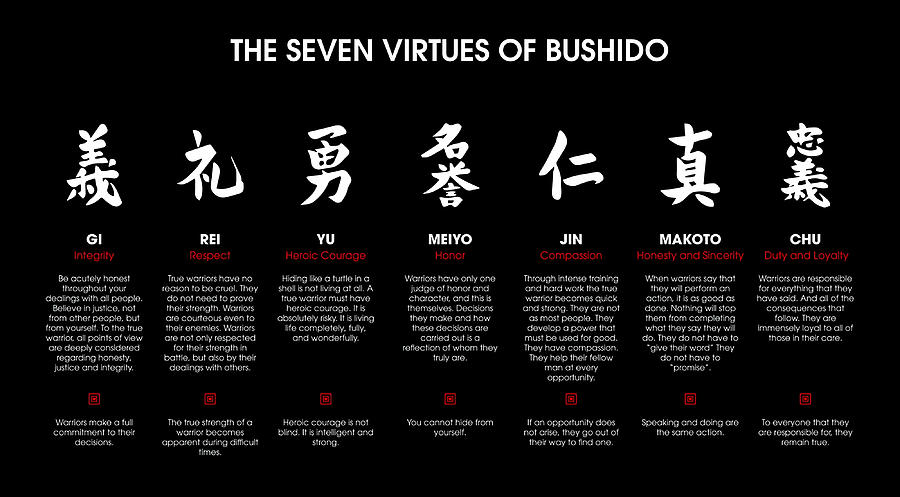 The 7 Virtues of Bushido white text Canvas Painting by Stevens Reid ...