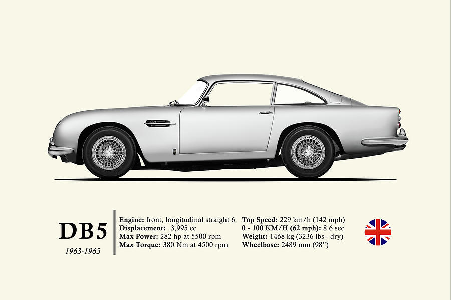 James Bond Photograph - The AM DB5 by Mark Rogan