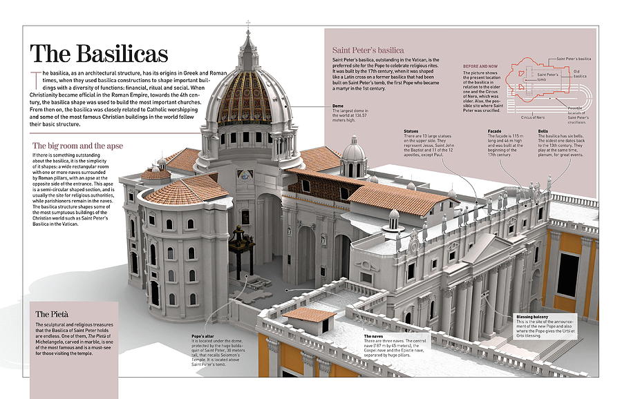 The Basilicas Digital Art by Album