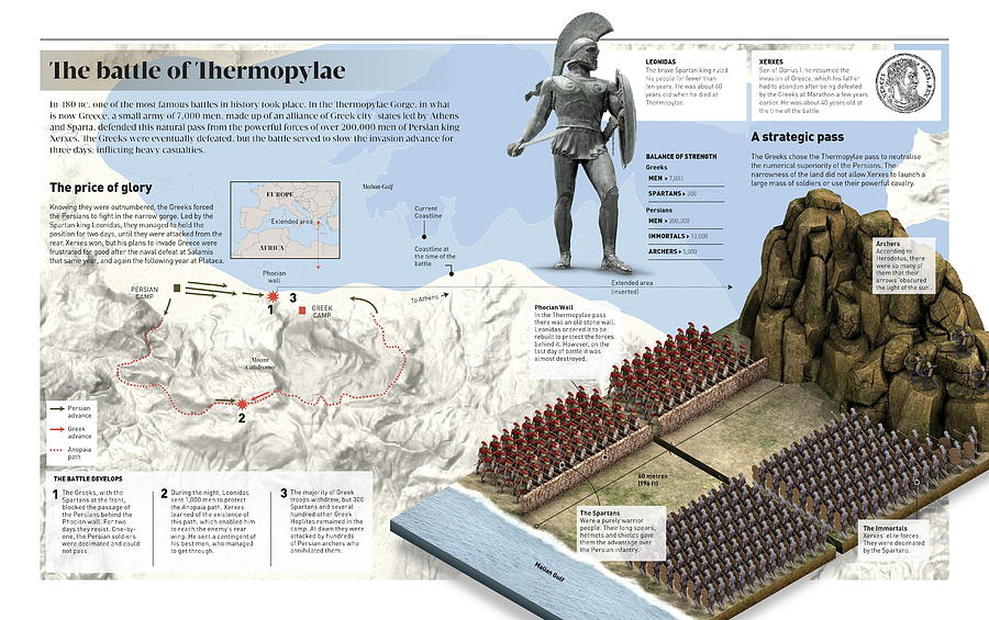The battle of Thermopylae Digital Art by Album