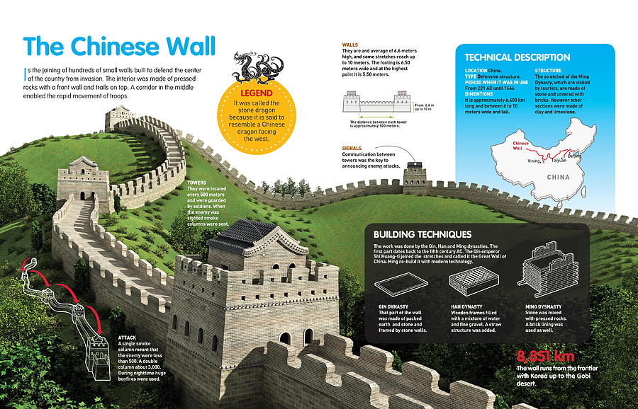 The Chinese wall Digital Art by Album