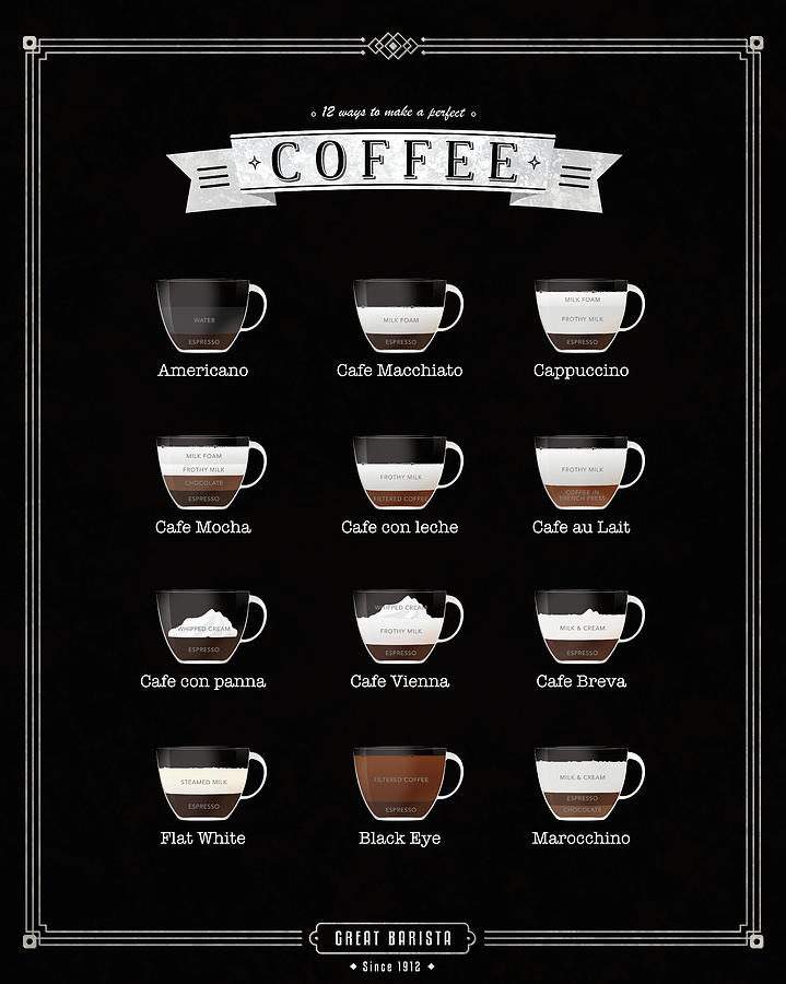 The Coffee Guide Digital Art By Kerstin Dumont - Fine Art America