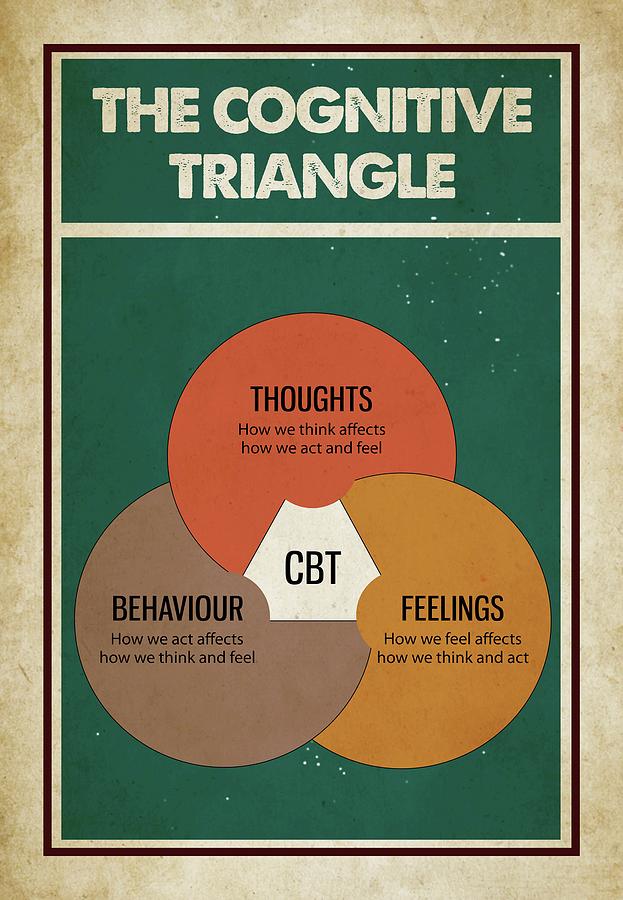 The Cognitive Triangle Canvas, Knowledge Canvas, Wall Art Canvas ...