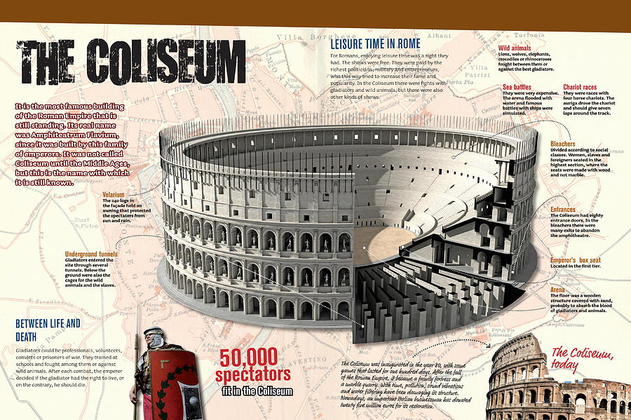 The Coliseum Digital Art by Album