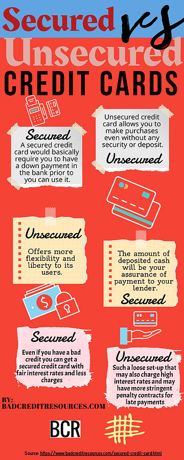 The Difference Between Secured Vs Unsecured Credit Card Photograph by ...