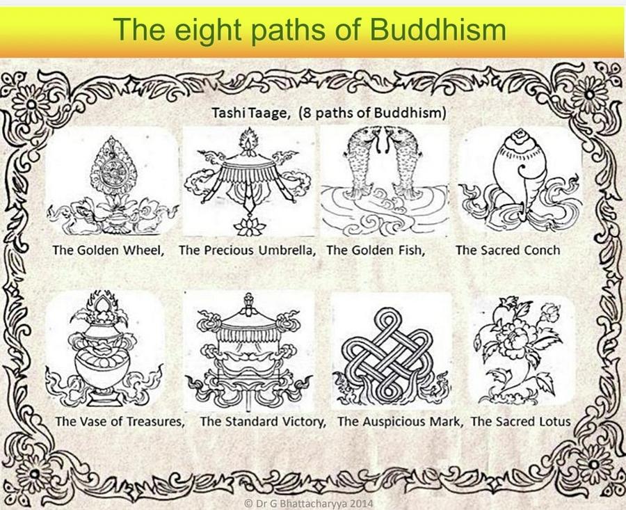 The eight paths of Buddhism Drawing by Goutam Bhattacharyya | Pixels