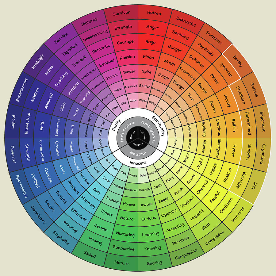 The Emotional Color Wheel Digital Art by Zapista OU | Pixels