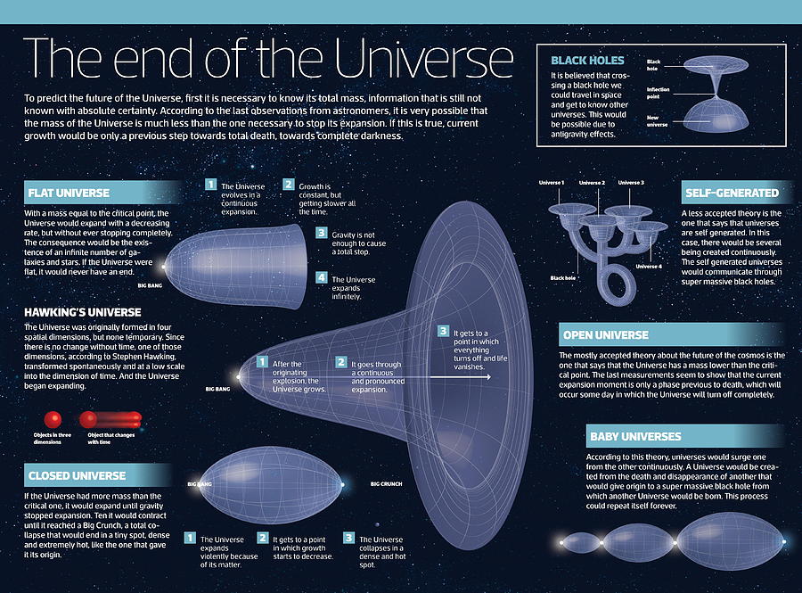 The end of the Univers Digital Art by Album The end of the Univers Digital Art by Album