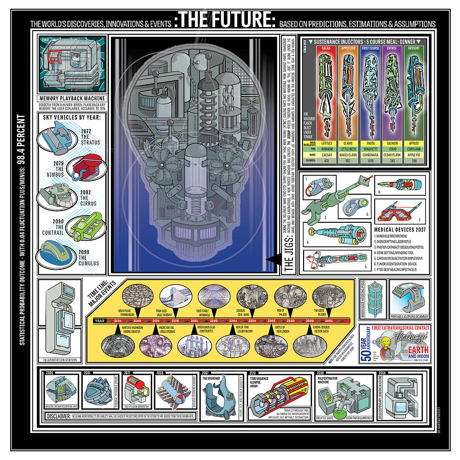 The Future Science Fiction Poster Mixed Media by Sean Kevin Gaffney ...