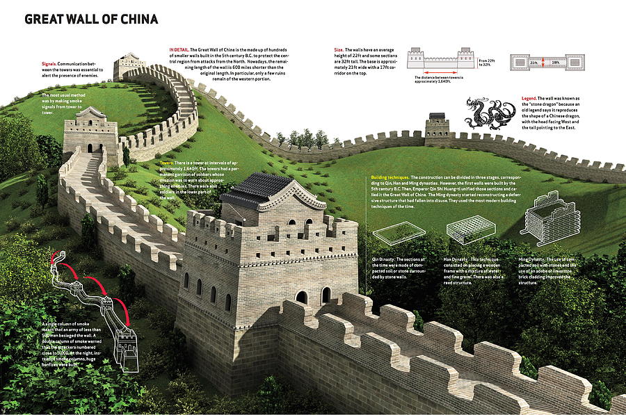 Of great china length wall How Long