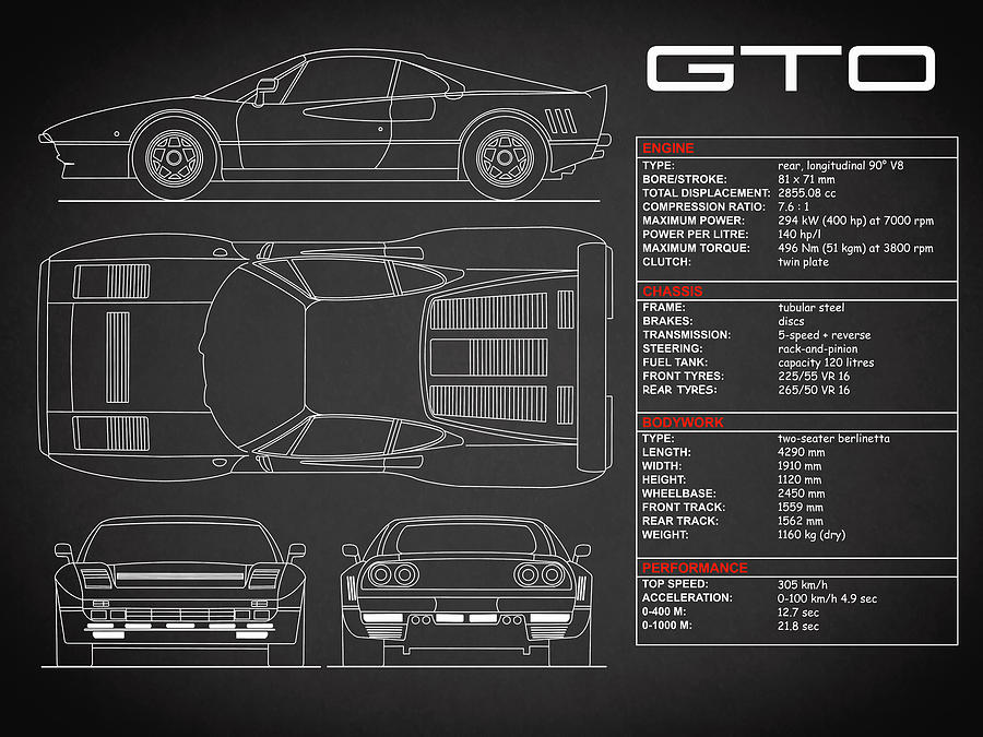 Transportation Photograph - The GTO Blueprint in Black by Mark Rogan