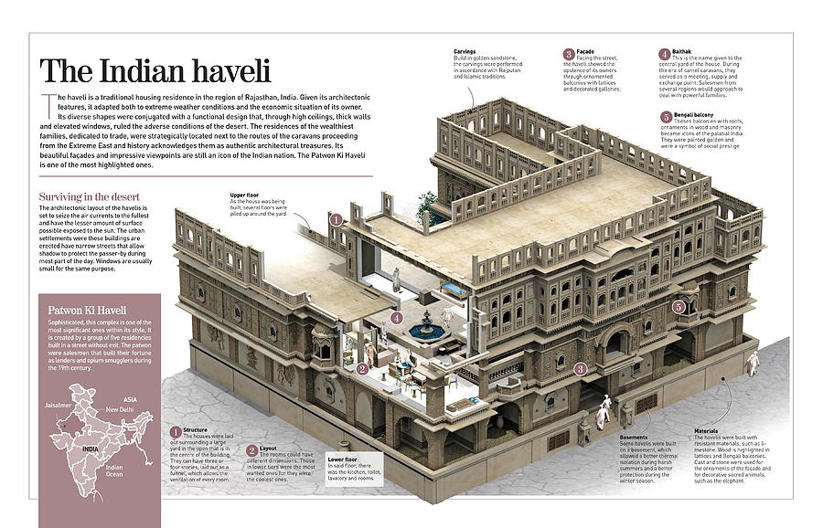 Asia Digital Art - The Indian haveli by Album