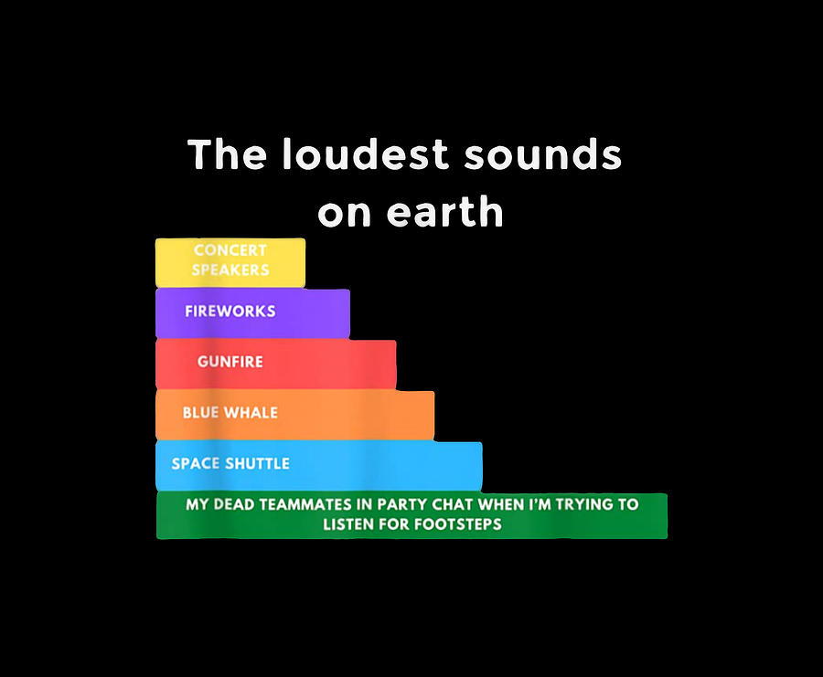 The Loudest Sound on Earth Digital Art by Archilles Geek - Fine Art America