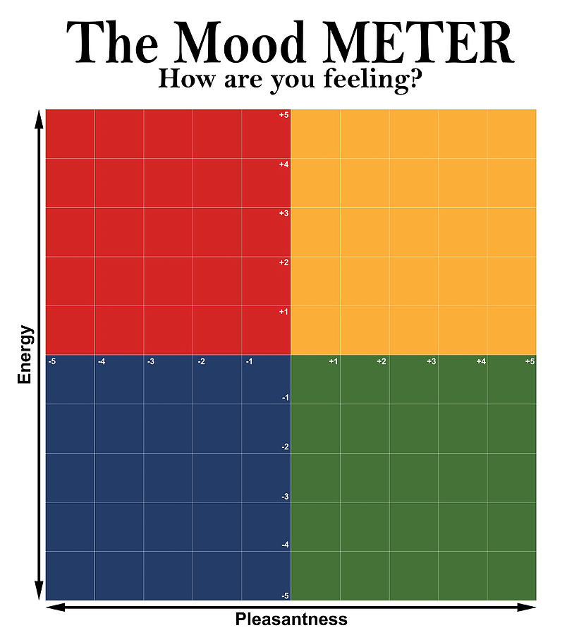 The Mood Meter Poster Copy Painting by Dan Stephanie Fine Art America