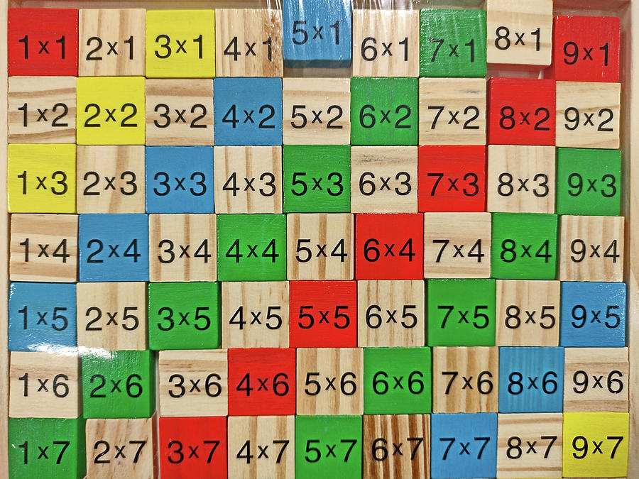 The Multiplication Table. Mathematical Operations - Multiplication ...