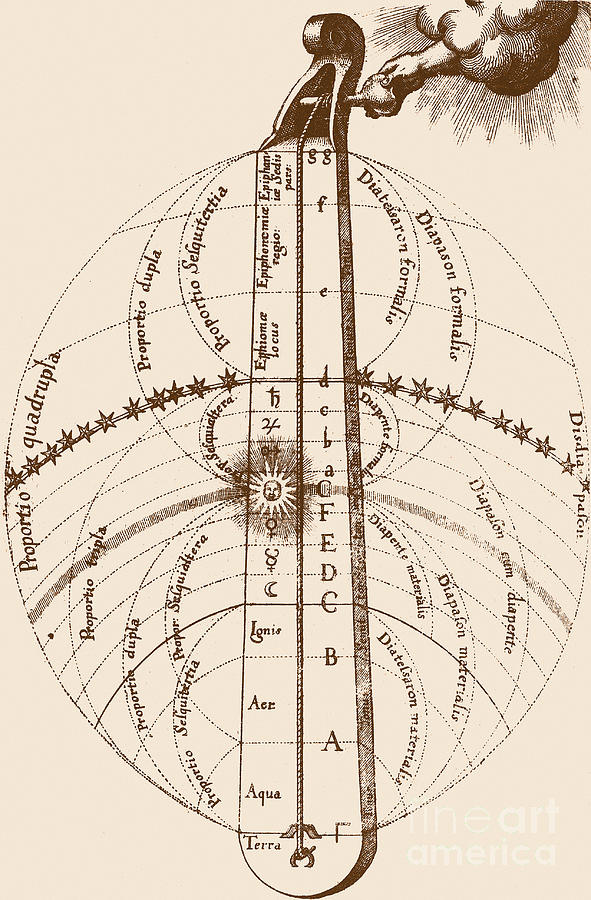The Mundane Monochord With Its Proportions And Intervals From De Musica Mundana Painting