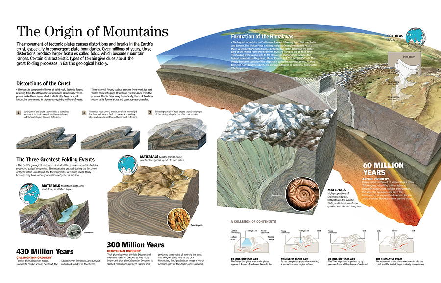The Origin of Mountains Digital Art by Album The Origin of Mountains Digital Art by Album