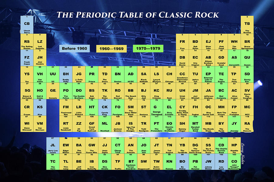 The Periodic Table of Classic Rock Digital Art by Larry Nader