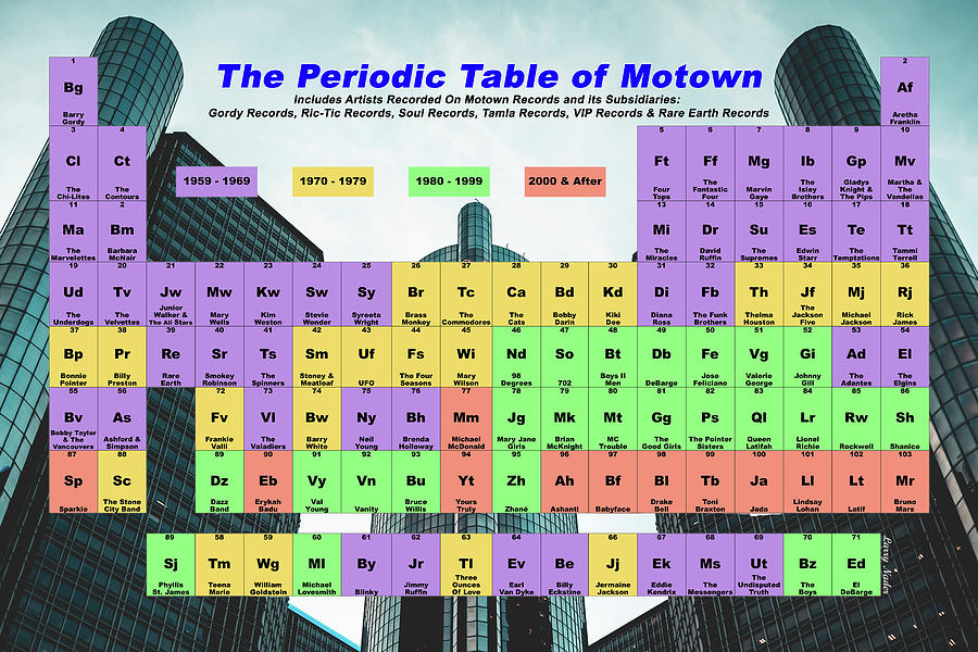 The Periodic Table of Motown Digital Art by Larry Nader