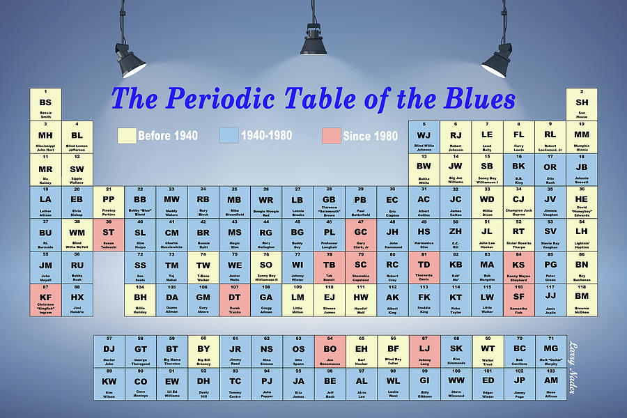 The Periodic Table of the Blues Digital Art by Larry Nader