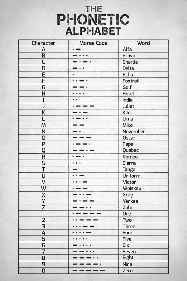 The Phonetic Alphabet and Morse Code Digital Art by Zapista - Fine Art ...