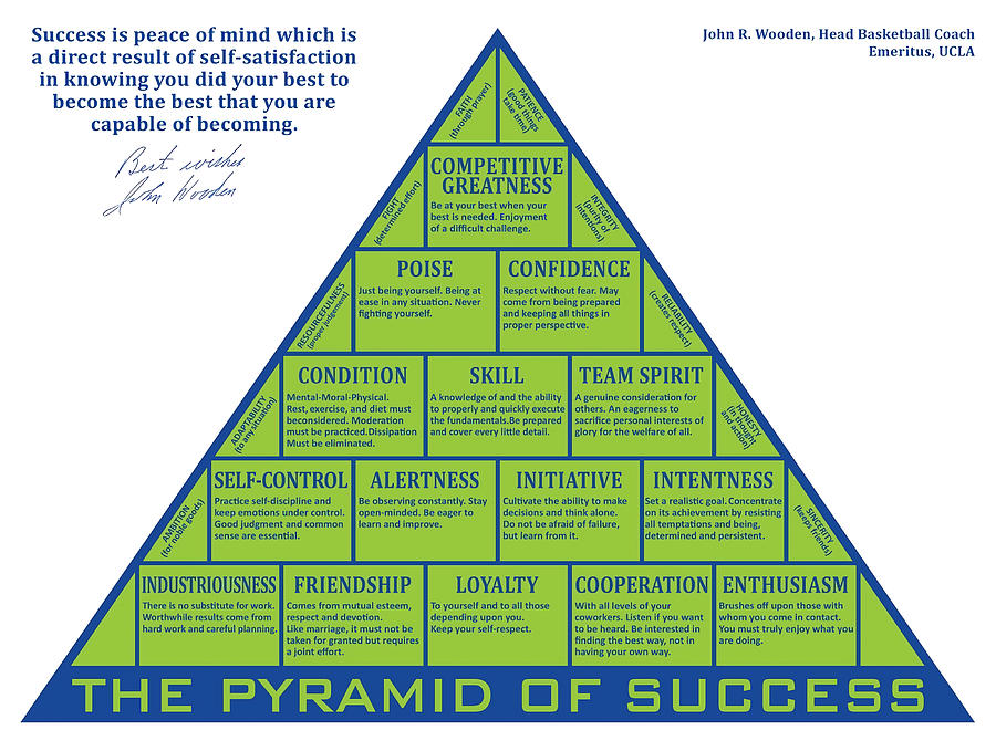 The Pyramid Of Success Iii Poster Tumblr Summer Painting By Jeremy 