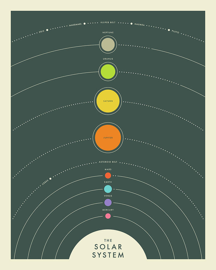 Space Digital Art - The Solar System #1 by Jazzberry Blue