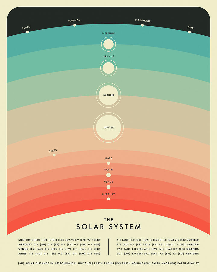 Planet Digital Art - The Solar System by Jazzberry Blue