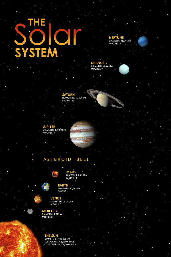 The Solar System Photograph by Mark Rogan - Fine Art America