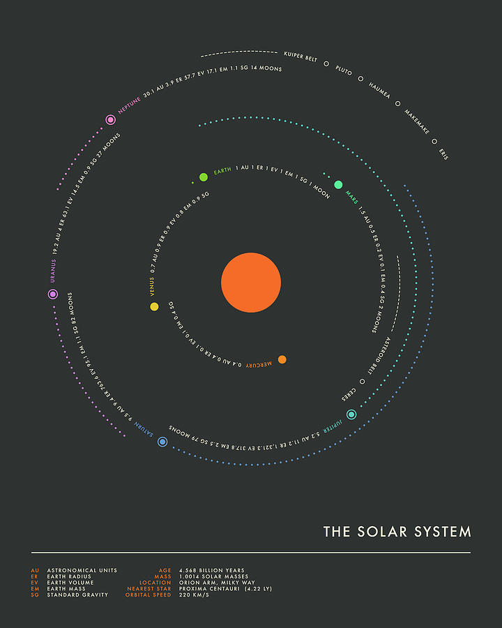 The Solar System #4 Digital Art by Jazzberry Blue