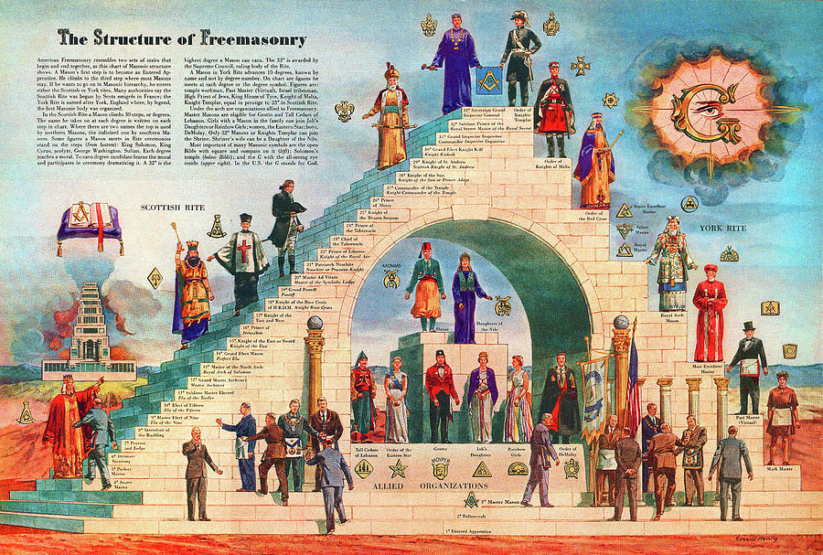 Vintage Mixed Media - The Structure of Freemasonry by Long Shot