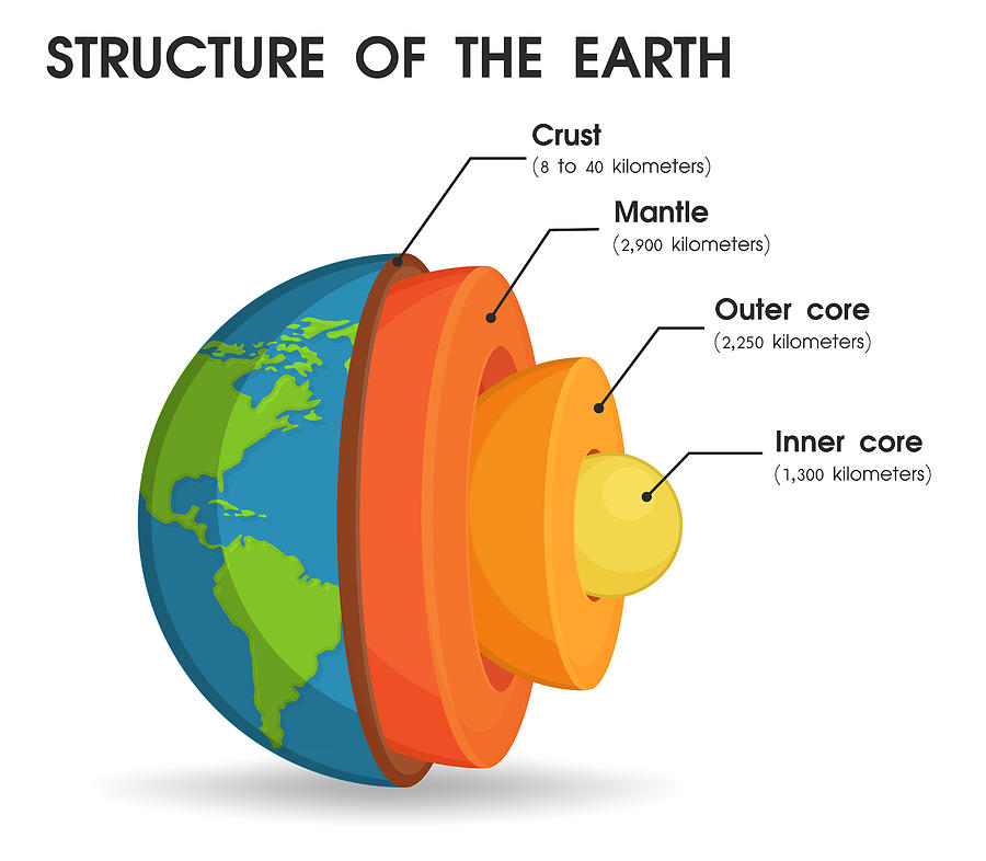 The structure of the world That is divided into layers To study the core of the world Drawing by Anuwat Meereewee