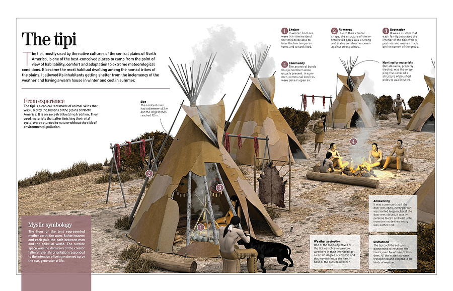 The tipi Digital Art by Album | Fine Art America