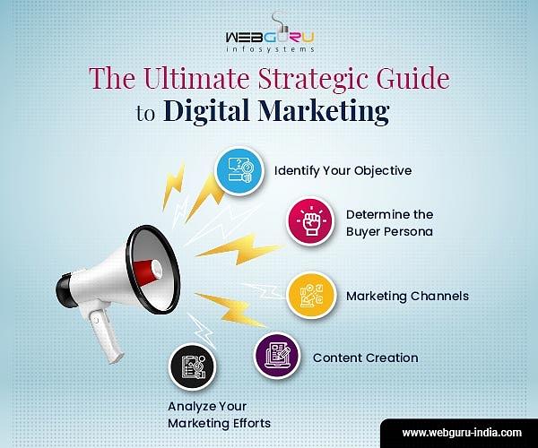 The Ultimate Strategic Guide to Digital Marketing Digital Art by ...