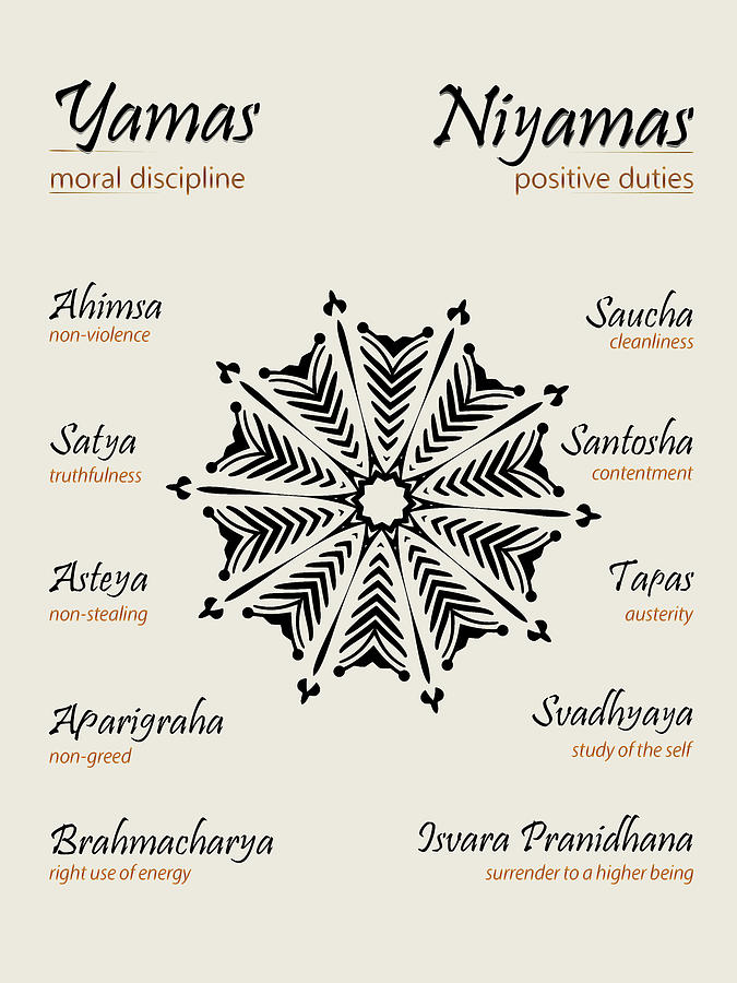 The Yamas And Niyamas Graphic Is An Insightful Depiction Of The 8 Limbs ...