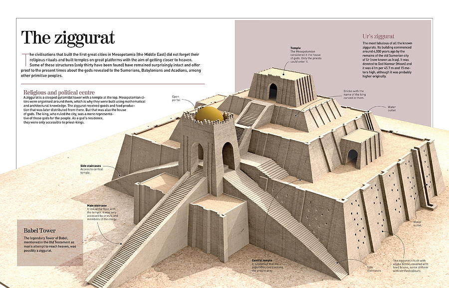 Mesopotamian Ziggurat Plan