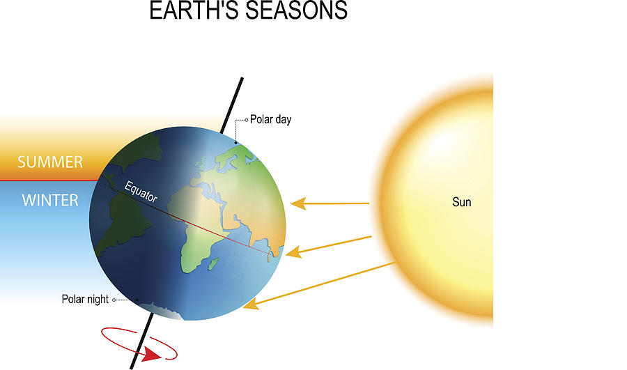 tilt of the Earths axis and Earths season Drawing by Ttsz